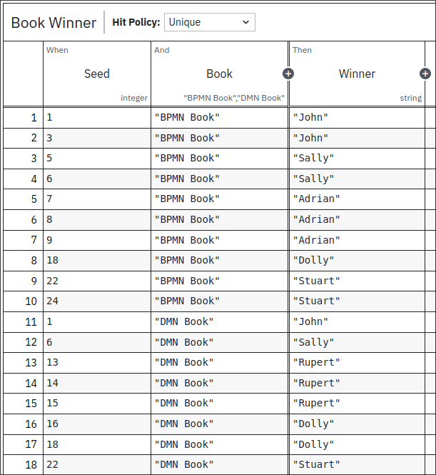 book raffle decision table logic